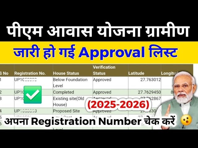 PM Awas Yojana Gramin Approval List